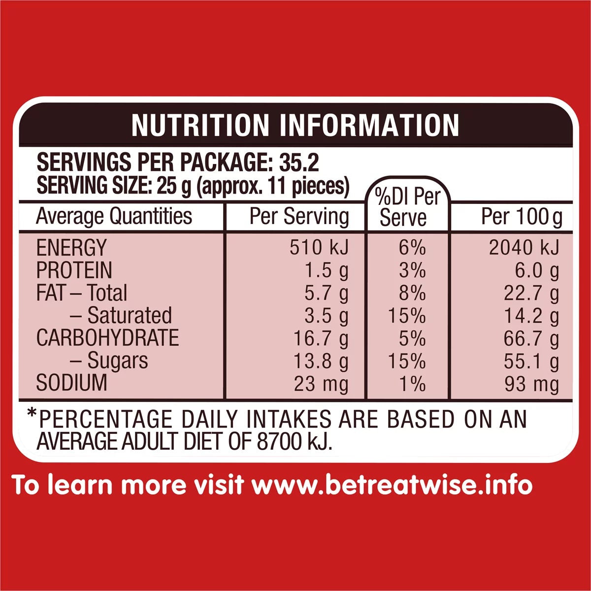 Maltesers XL Party Bucket 880g x 2 Packs Delicious Chocolate Malt Balls 1.76kg