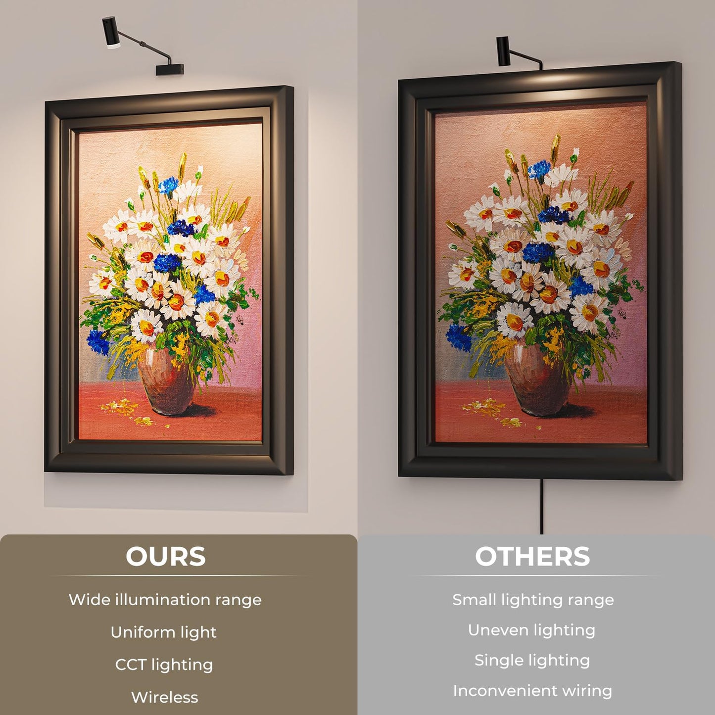 Rechargeable Picture Light with Remote Control, Adjustable Wall Sconce, 4000mAh Battery, Dimmable LED Art Light for Gallery, Bedroom & Bathroom