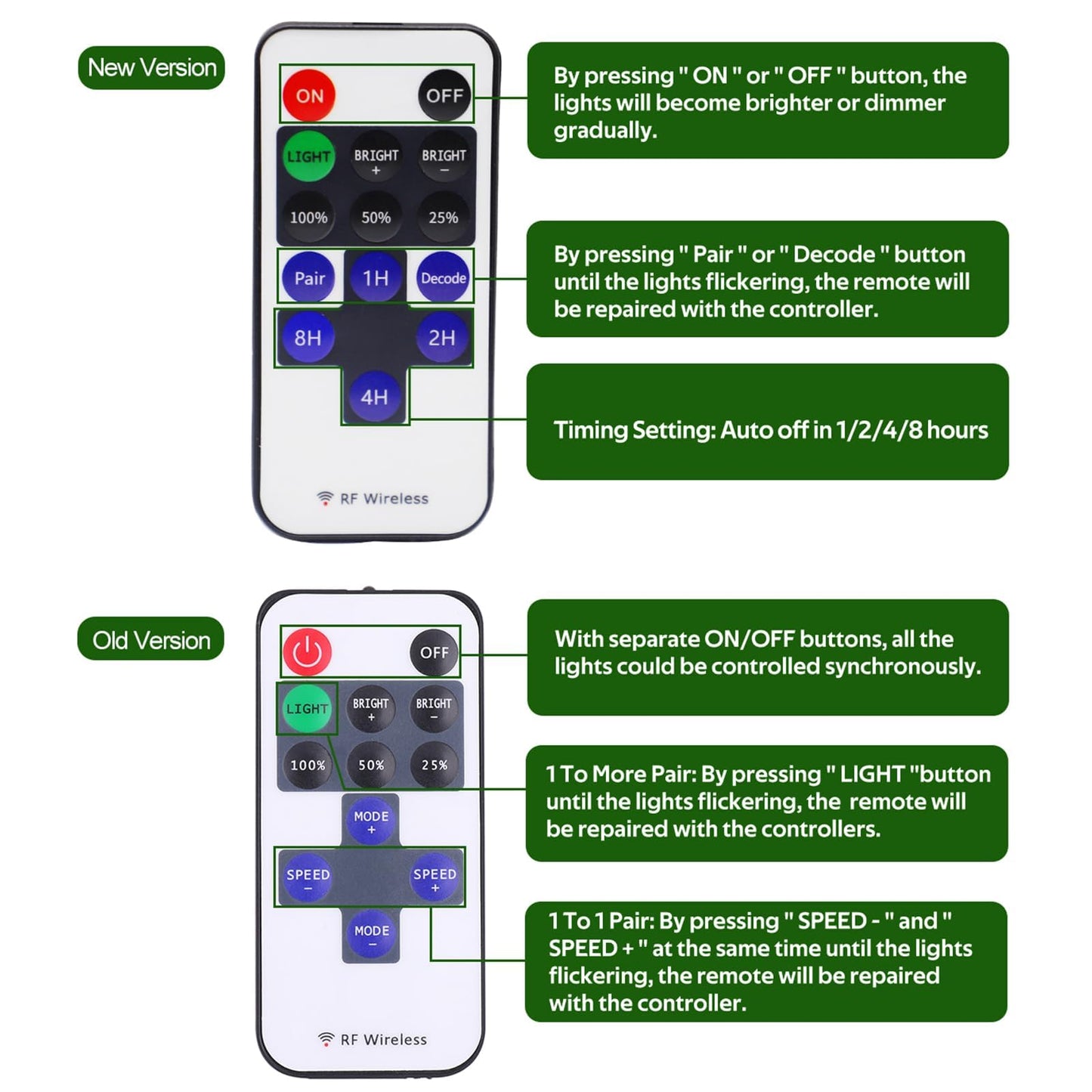 Dimmable & Timing Under Counter Lights Kitchen with Wireless RF Remote,Ultra-Thin 240V LED Cabinet Lights,12W Shelf Lights，6 Lights,Daylight White