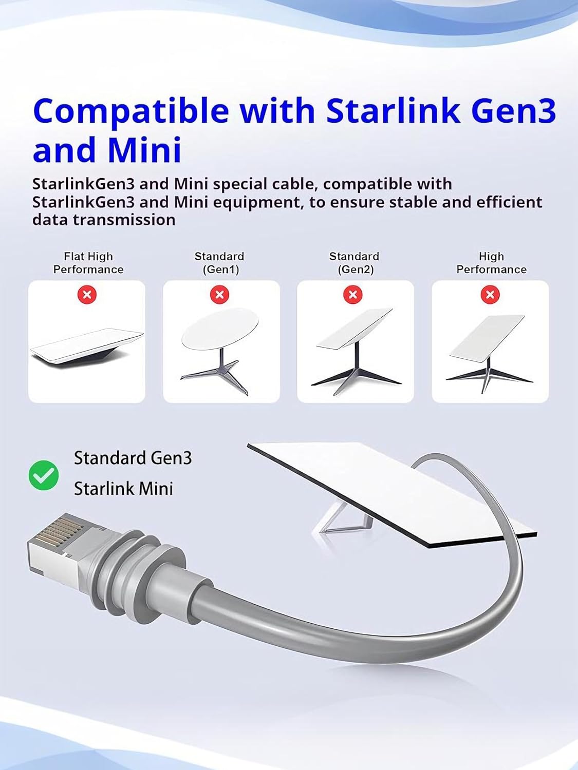 Starlink Ethernet Adapter Cable Kit for Starlink 3rd Generation Ethernet Adapter/Mini Disk