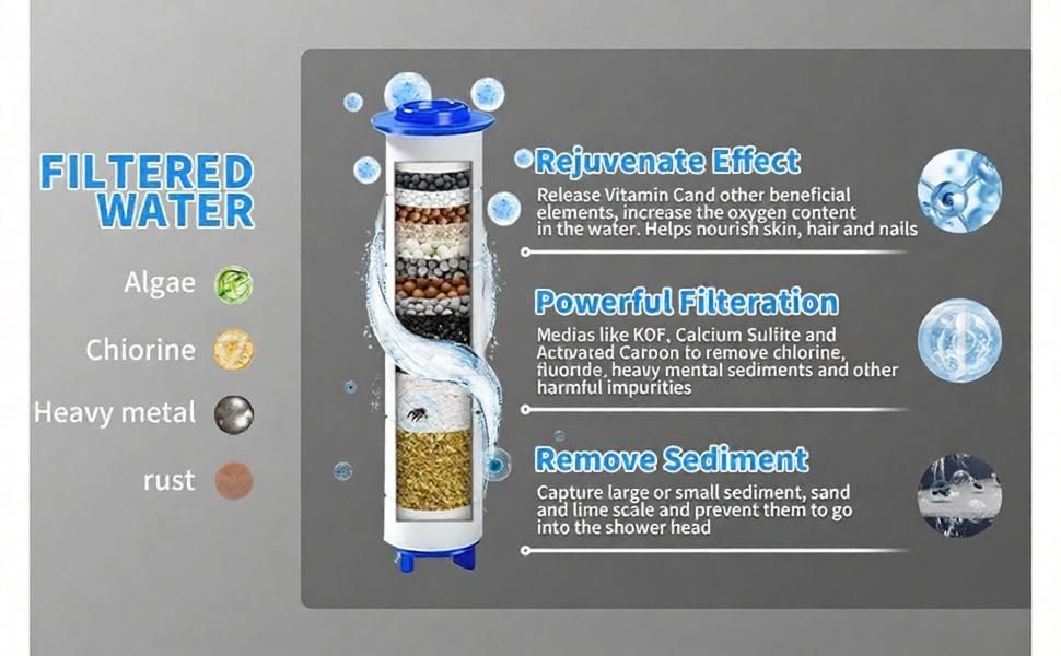 Handheld Shower Head with Brush Massage - High Pressure Filtered Showerhead with Switch for Bathroom - Brush Booster Shower Head
