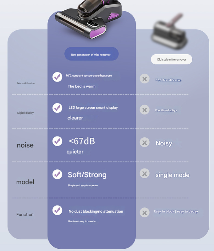 Purple Advanced Cordless UV-C Dust Mite Vacuum - Handheld Cleaner with Hot Air, Pulsating Pads & LED Display